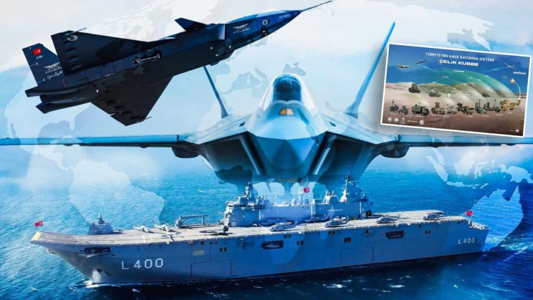 Türkiye’nin Savunma Sanayii ve Global Şirketlerle Rekabeti