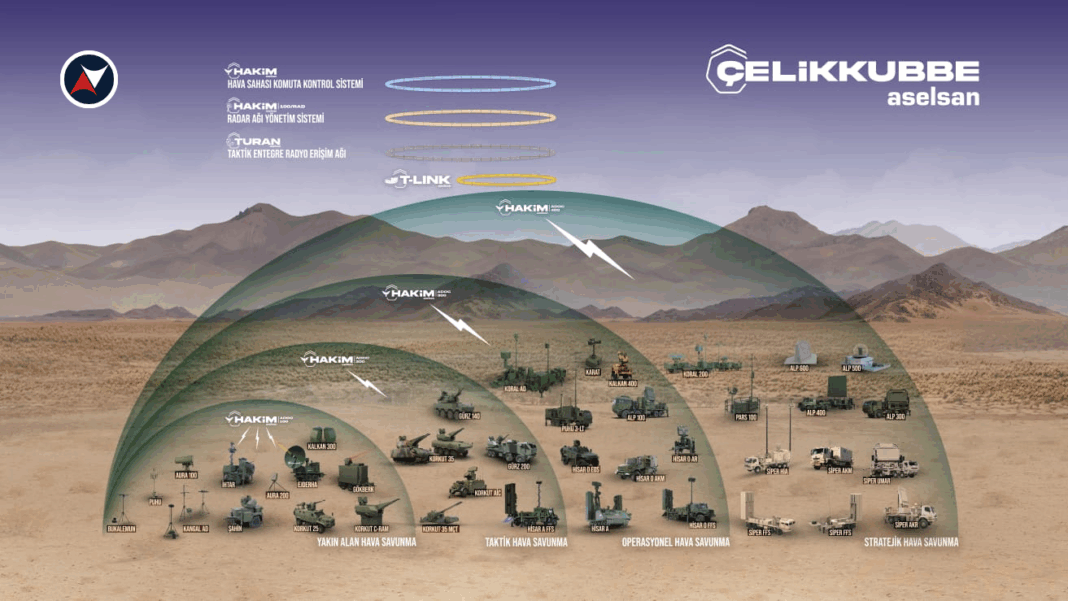 ASELSAN, ÇELİKKUBBE ile Türkiye’nin Savunma Gücünü Yeni Bir Seviyeye Taşıyor