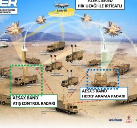 SİPER’in Menzili 350 Kilometreye Çıkmalı