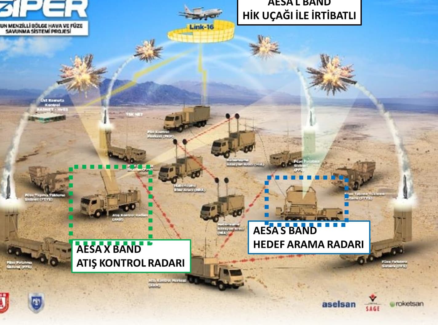 SİPER’in Menzili 350 Kilometreye Çıkmalı